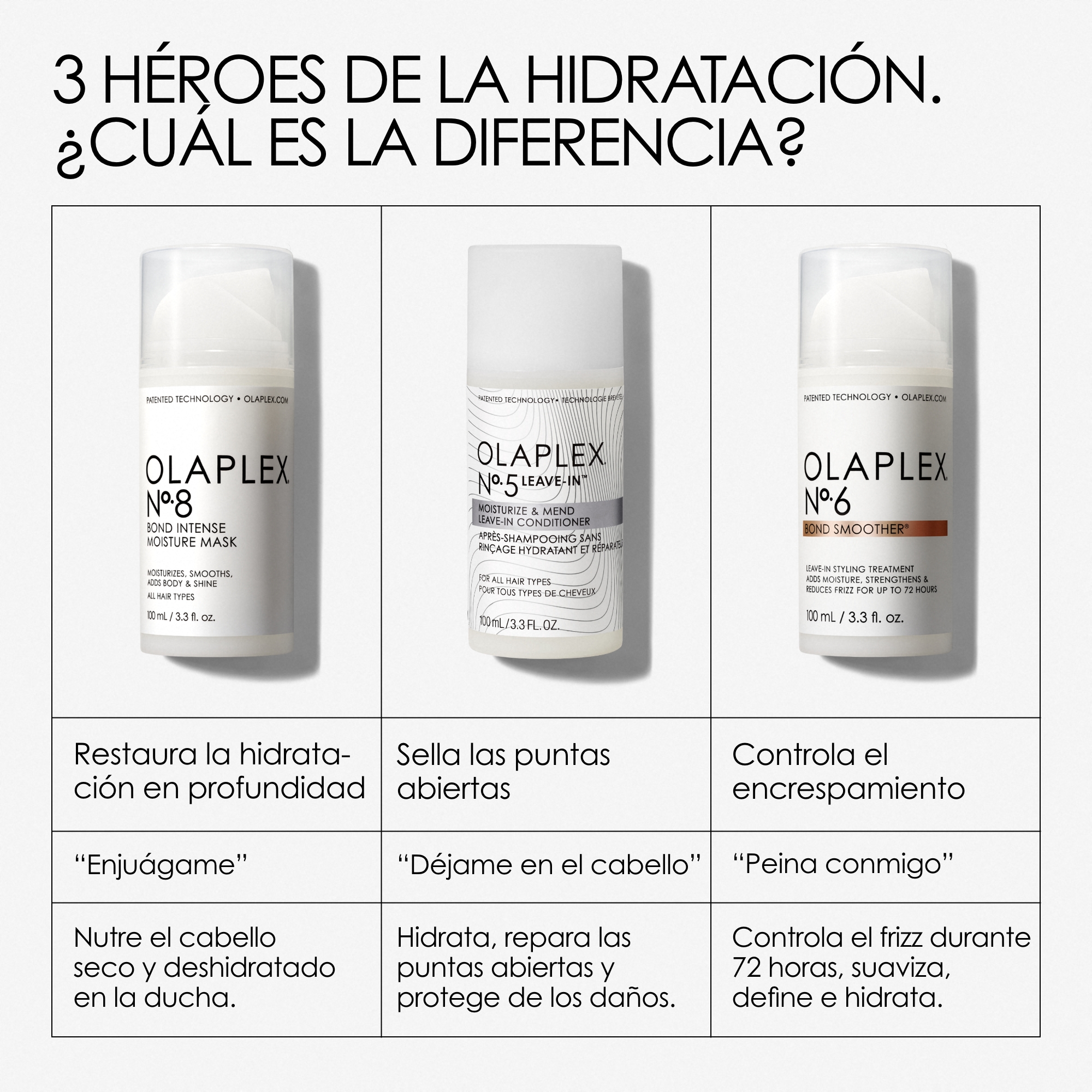 N°.5LEAVE-IN™ MOISTURIZE & MEND LEAVE-IN CONDITIONER (ACONDICIONADOR HIDRATANTE SIN ENJUAGUE)